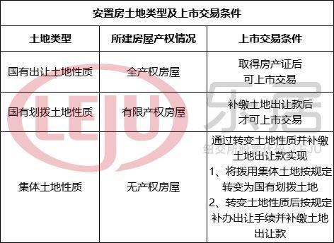 應到新安置或購房所在地的施教區(qū)小學報名