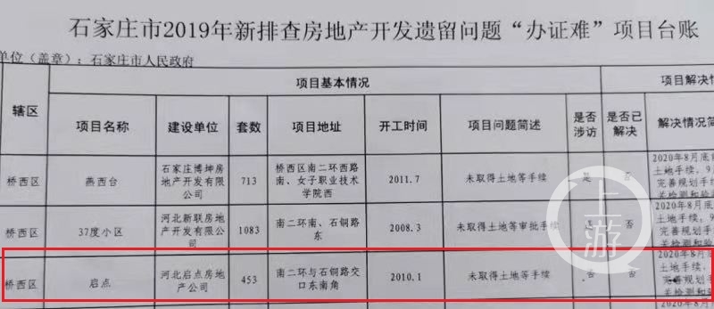 東風小區(qū)回遷區(qū)項目大證已辦理完畢