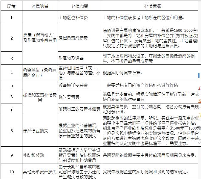 即房屋的重置成新價和區位補償價