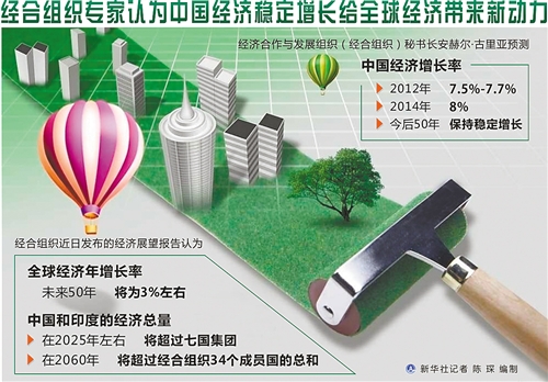 人才團隊等多方面加大發力城市更新業務