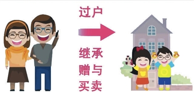 證明以及公證合同前往房管局辦理過戶登記