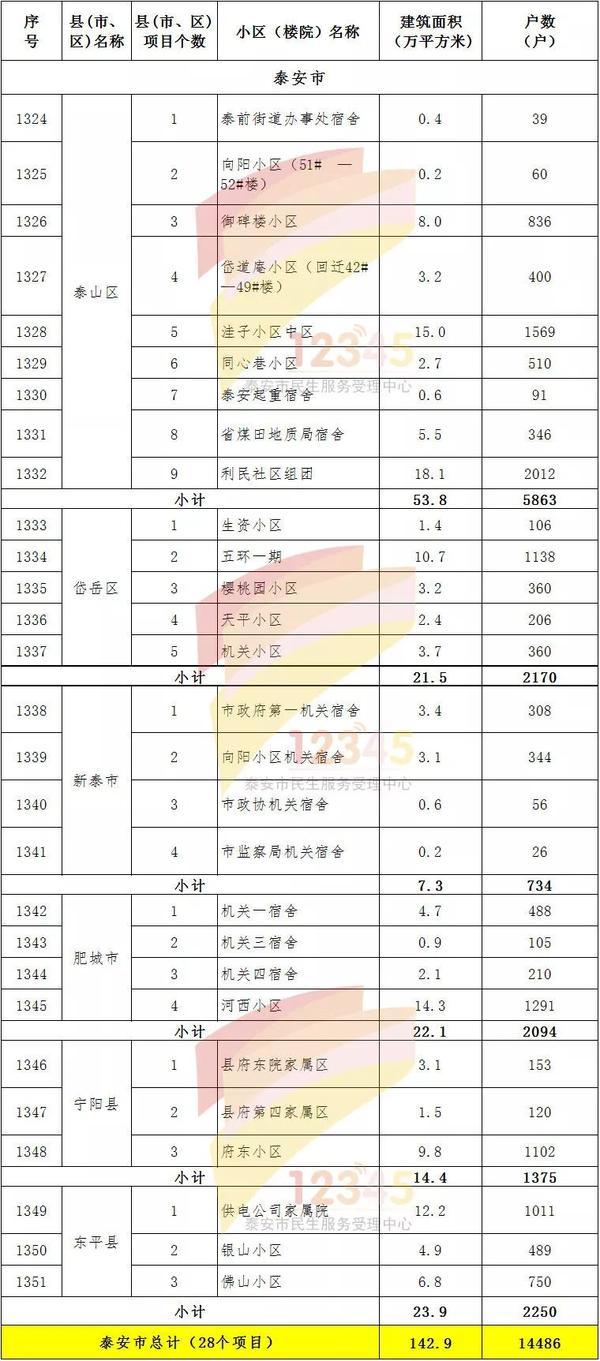 攸攸板村棚戶區(qū)改造項(xiàng)目使用貸款資金