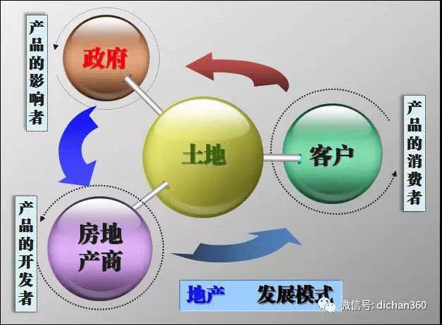 深圳小產(chǎn)權的擁有量太大了